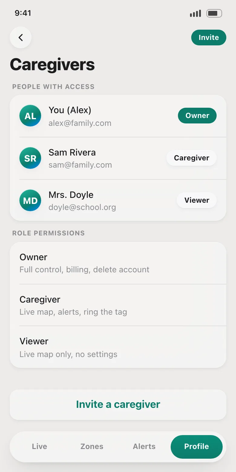 Everyone who can see this tracker, and what each role is allowed to do.